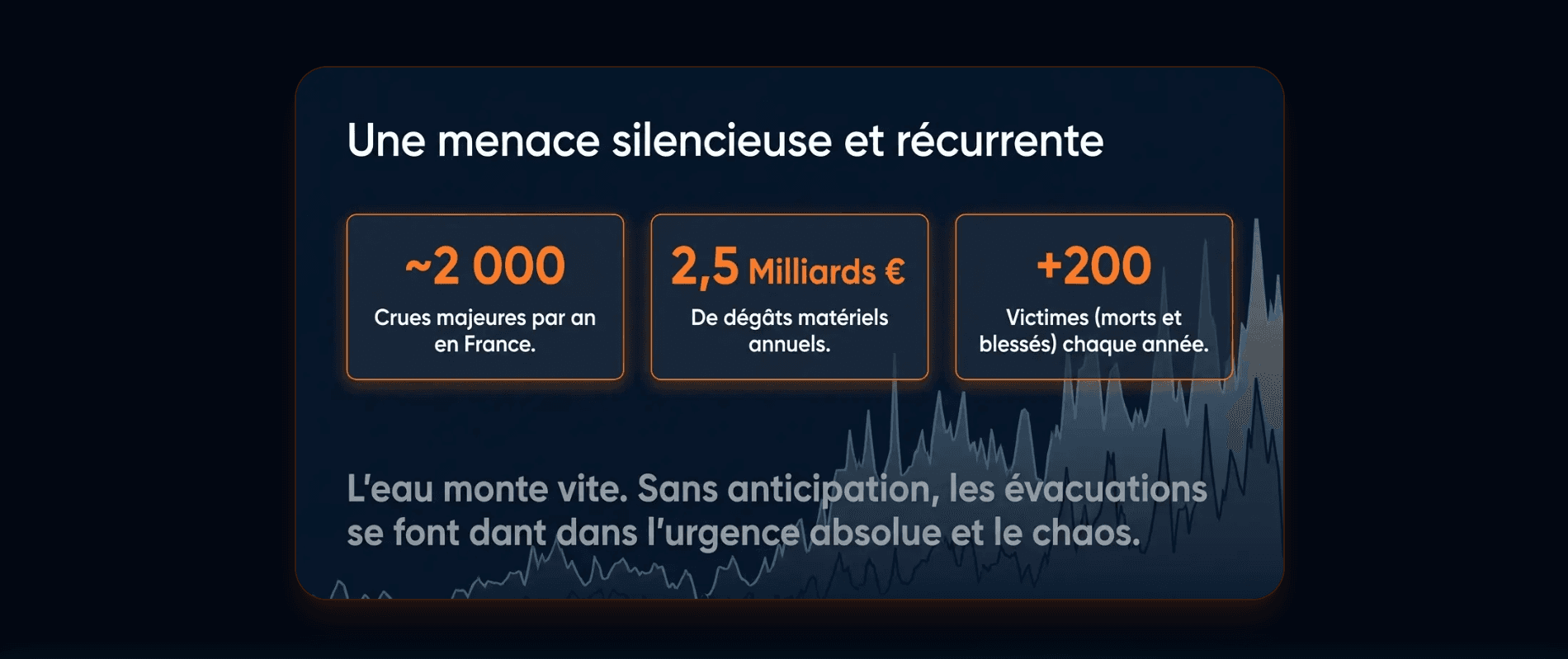 Collectivités