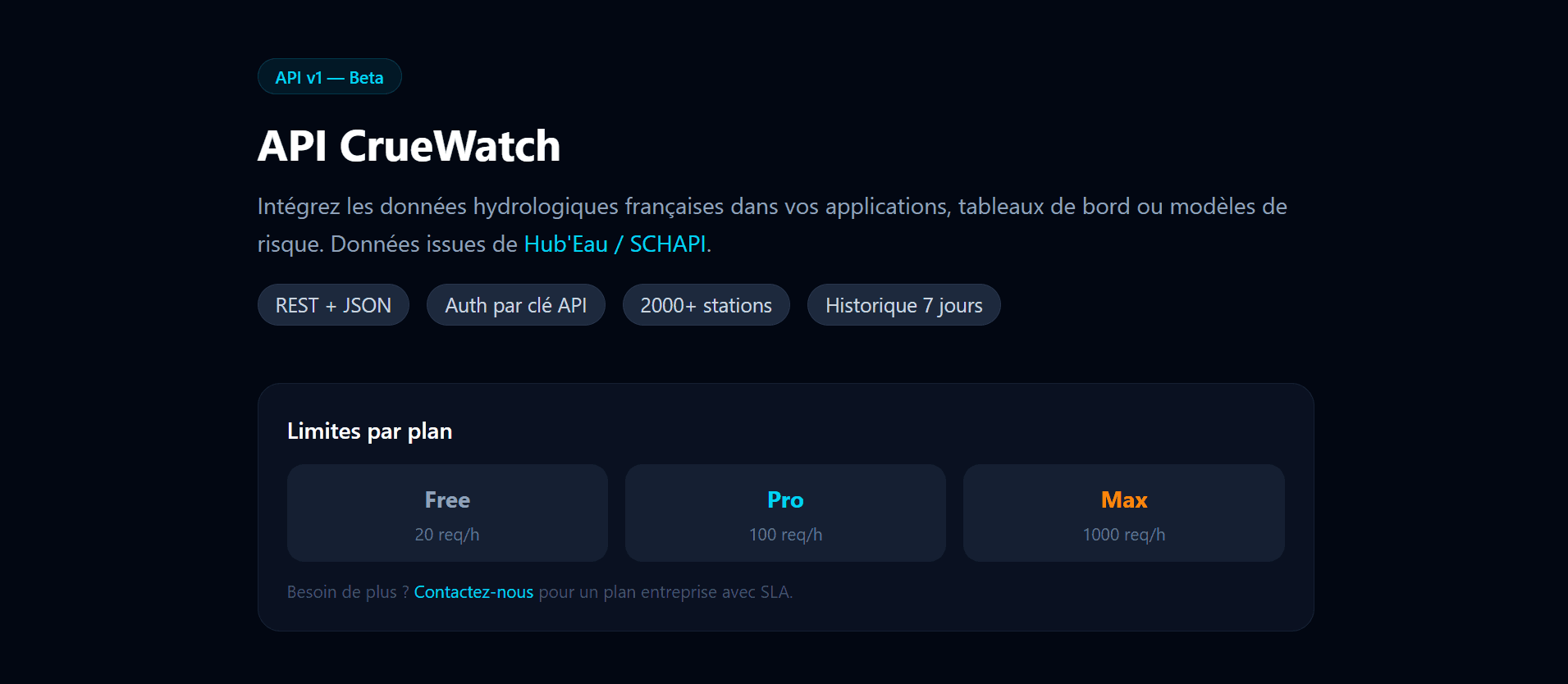 Intégration API