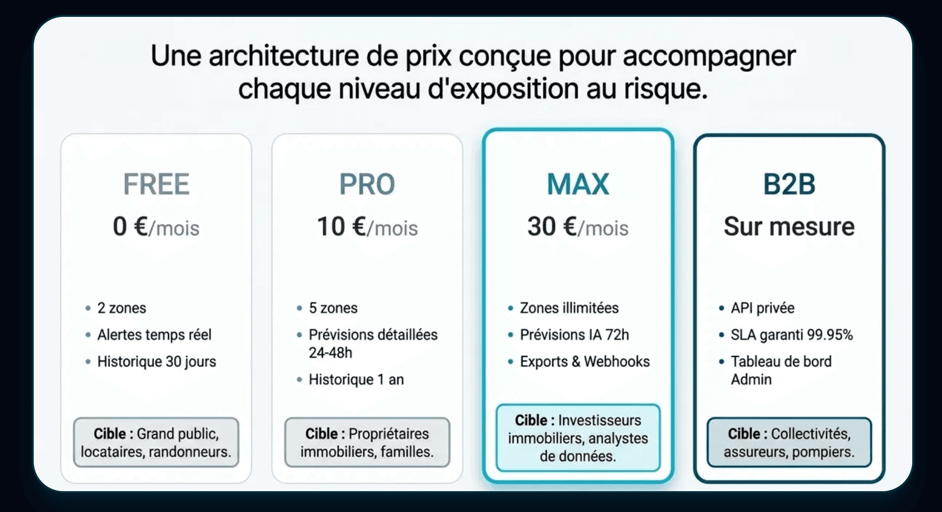 Tarifs B2B