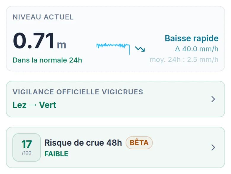 Page d’une station : niveau actuel, vigilance Vigicrues, score de risque